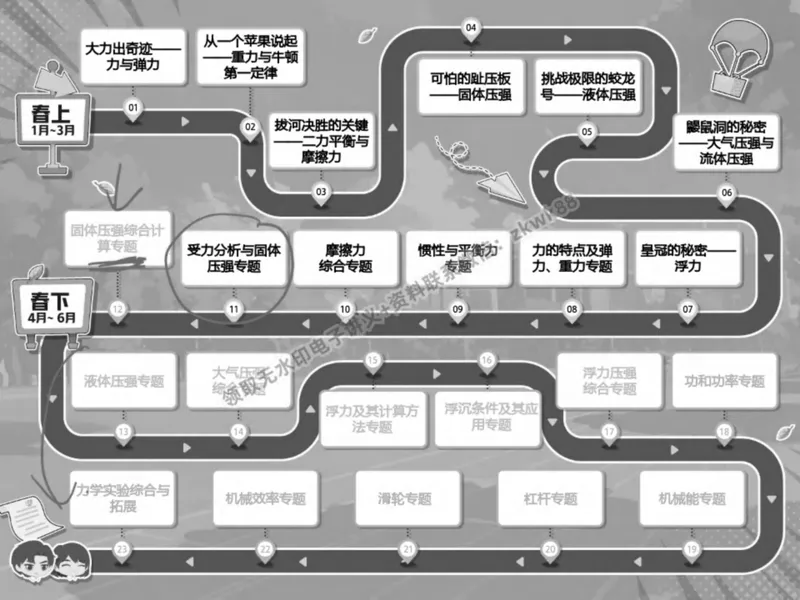 《23.课堂笔记主讲课中笔记_2025初二网课_25初二物理_25初二刘怡物理（作业帮）_春季上-寒假班A+_课堂笔记》第7页预览