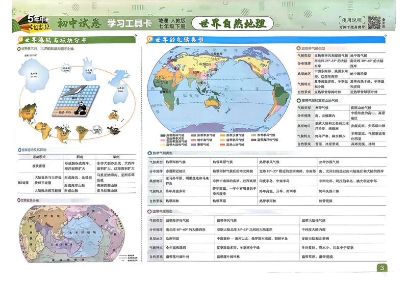 《2025春《53初中试卷》地理RJ7下_初中全科目同步习题+精品试卷(7-9年级)_25秋初中地理《同步习题+精品试卷》_《53初中试卷》2025春_7-8下册》第5页预览