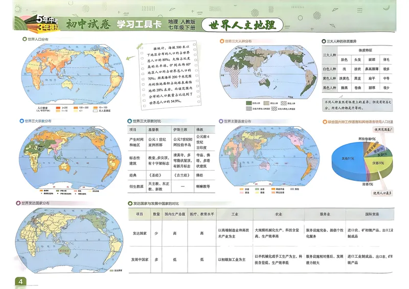 《2025春《53初中试卷》地理RJ7下_初中全科目同步习题+精品试卷(7-9年级)_25秋初中地理《同步习题+精品试卷》_《53初中试卷》2025春_7-8下册》第6页预览