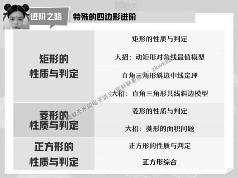 《23.课堂笔记主讲课中笔记_2025初二网课_25初二数学_25初二徐丝雨数学（作业帮）_春季上-寒假班A+_课堂笔记》第10页预览
