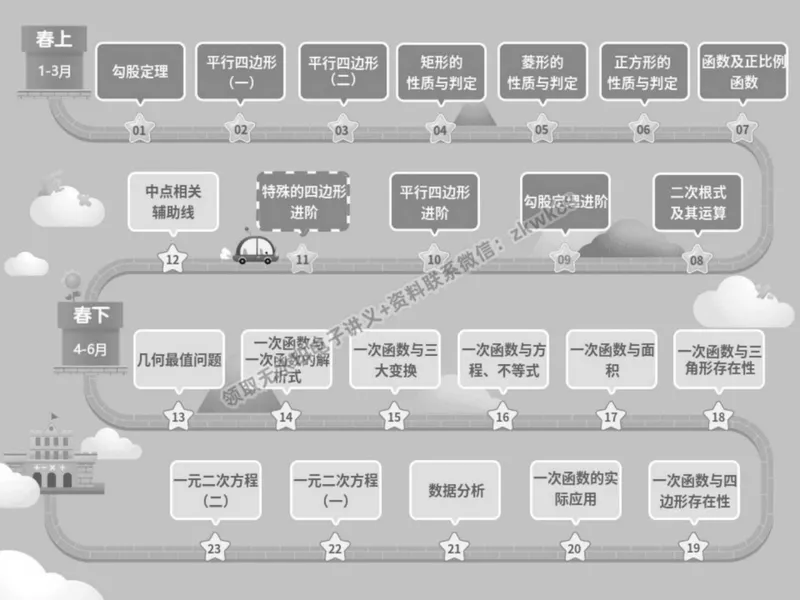 《23.课堂笔记主讲课中笔记_2025初二网课_25初二数学_25初二徐丝雨数学（作业帮）_春季上-寒假班A+_课堂笔记》第2页预览