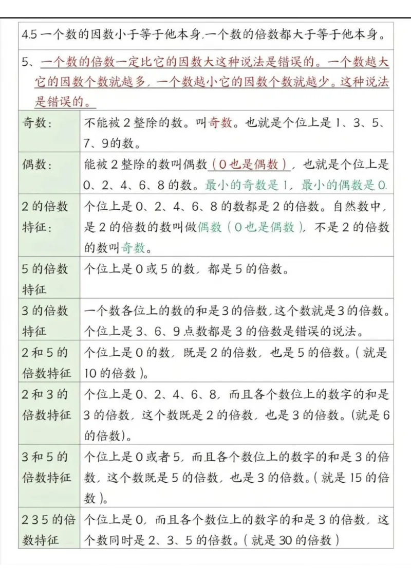 《五年级（下）数学重点知识点汇总_赠送2026小学1-6年级资料合集(按需自取)_五年级_五年级（下）数学重点知识点汇总》第2页预览
