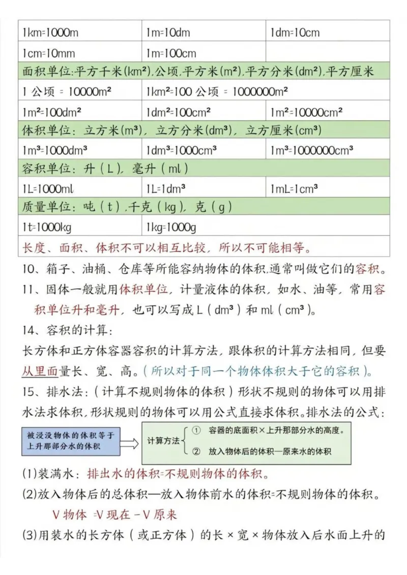《五年级（下）数学重点知识点汇总_赠送2026小学1-6年级资料合集(按需自取)_五年级_五年级（下）数学重点知识点汇总》第8页预览