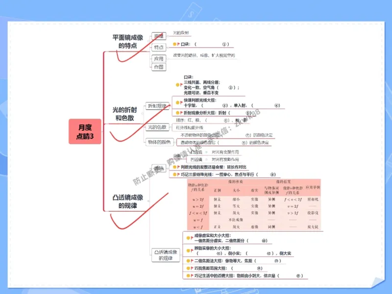 《14.课堂笔记主讲课中笔记_2025初二网课_25初二物理_25初二刘怡物理（作业帮）_秋季下-秋季班A+_课堂笔记》第3页预览