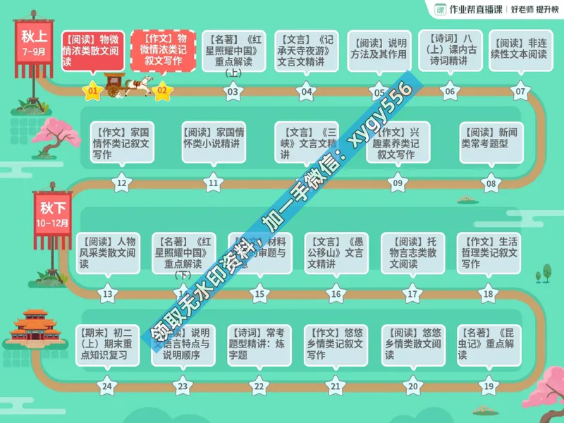 《03.课堂笔记主讲课中笔记_2025初二网课_25初二语文_25初二宋北平语文（作业帮）_暑期班A+班_课堂笔记》第7页预览