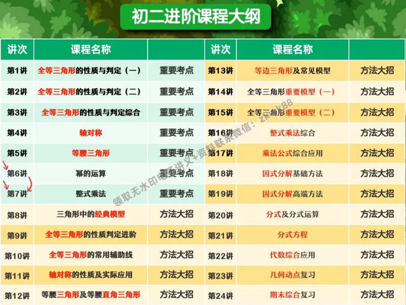 《11.课堂笔记主讲课中笔记_2025初二网课_25初二数学_25初二徐丝雨数学（作业帮）_暑假班A+班_课堂笔记》第5页预览
