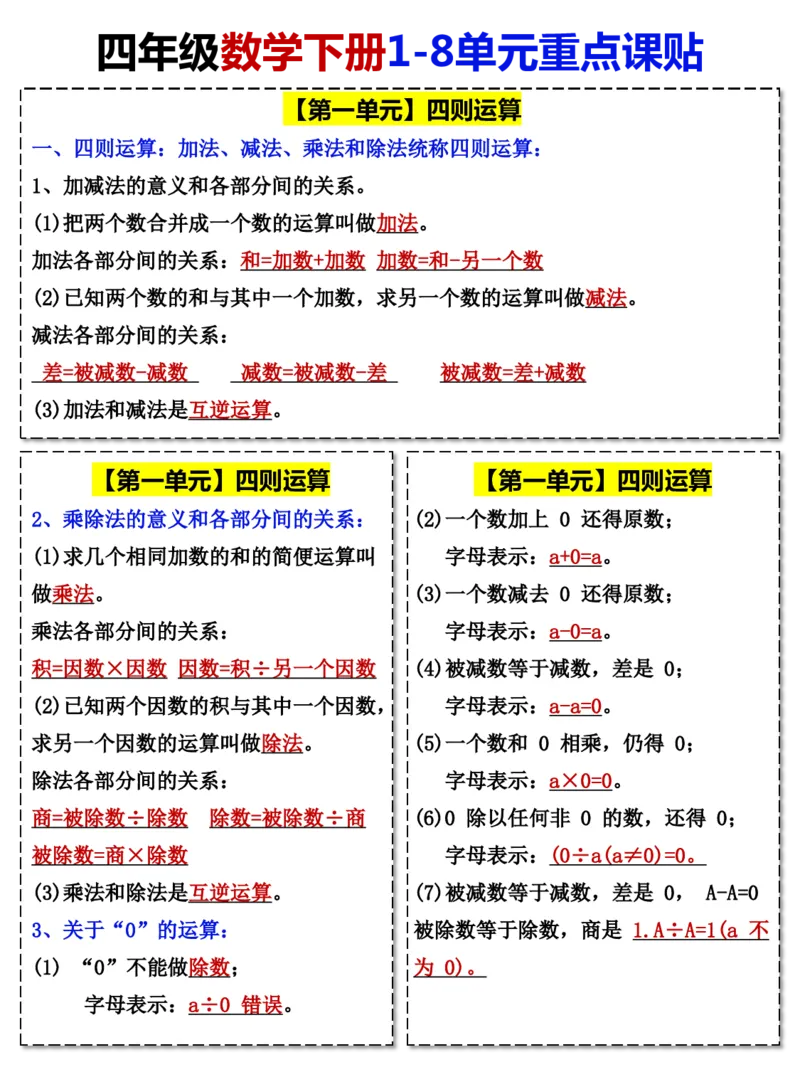 《四年级（下）数学1-8单元重点课贴_赠送2026小学1-6年级资料合集(按需自取)_四年级_四年级（下）数学1-8单元重点课贴》第1页预览