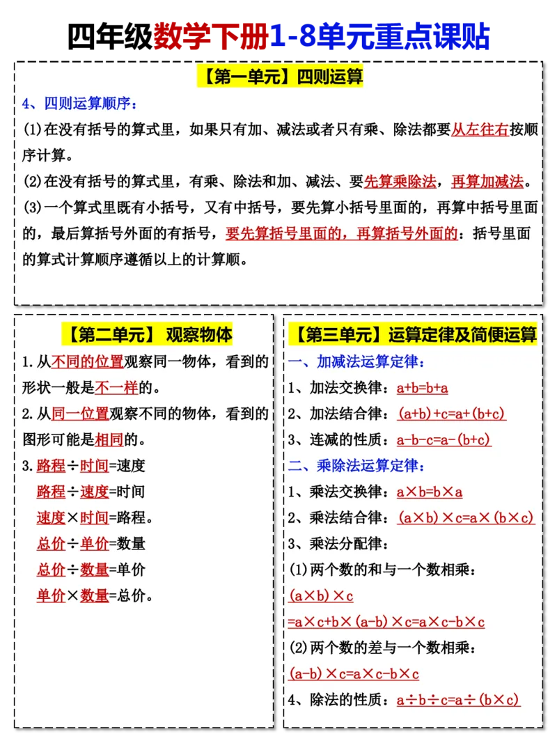 《四年级（下）数学1-8单元重点课贴_赠送2026小学1-6年级资料合集(按需自取)_四年级_四年级（下）数学1-8单元重点课贴》第2页预览
