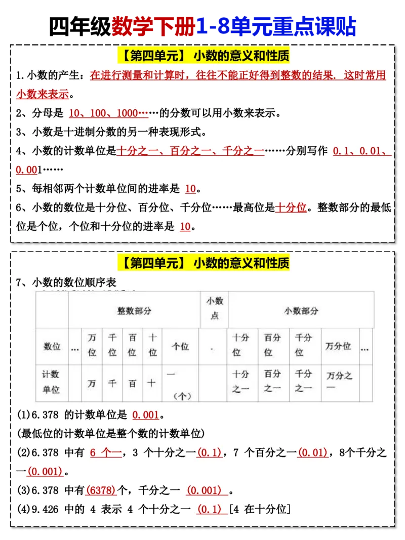 《四年级（下）数学1-8单元重点课贴_赠送2026小学1-6年级资料合集(按需自取)_四年级_四年级（下）数学1-8单元重点课贴》第4页预览
