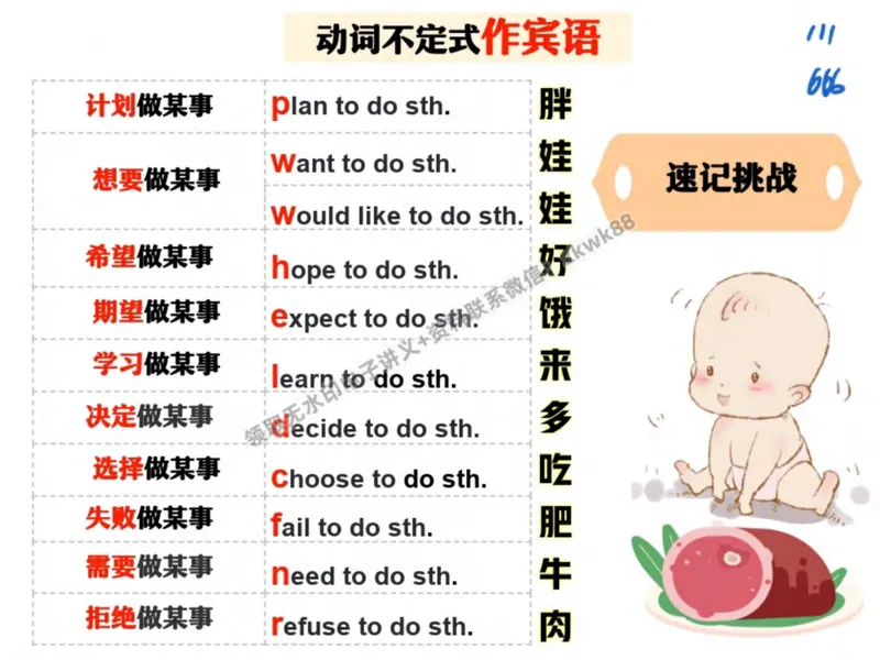 《10.课堂笔记主讲课中笔记_2025初二网课_25初二英语_25初二万雨露英语（作业帮）_秋季下-秋季班A+_课堂笔记》第8页预览