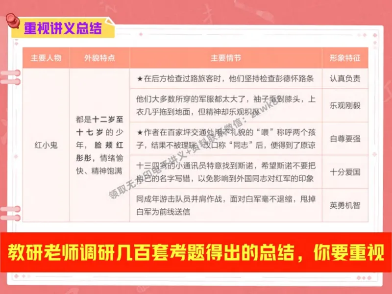 《06.课堂笔记主讲课中笔记_2025初二网课_25初二语文_25初二宋北平语文（作业帮）_秋季下-秋季班A+_课堂笔记》第10页预览