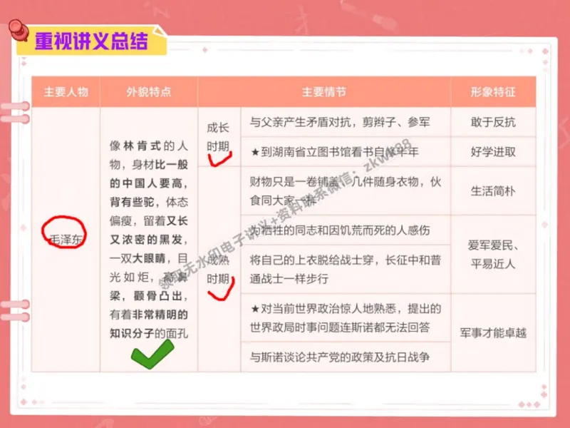 《06.课堂笔记主讲课中笔记_2025初二网课_25初二语文_25初二宋北平语文（作业帮）_秋季下-秋季班A+_课堂笔记》第5页预览