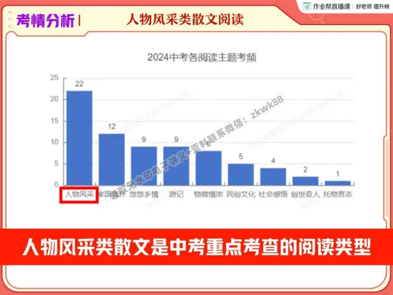 《01.课堂笔记主讲课中笔记_2025初二网课_25初二语文_25初二宋北平语文（作业帮）_秋季下-秋季班A+_课堂笔记》第8页预览