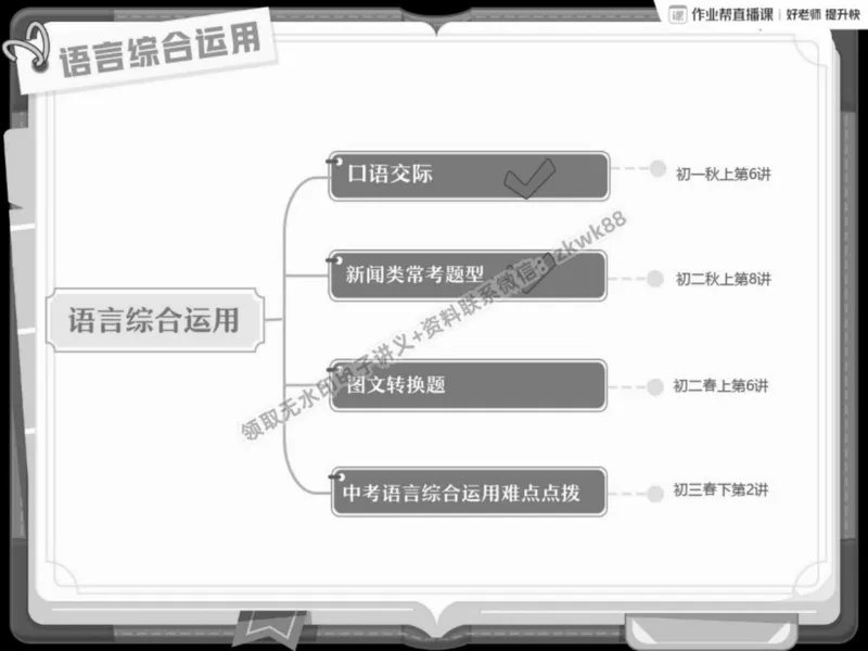 《11.课堂笔记主讲课中笔记_2025初二网课_25初二语文_25初二宋北平语文（作业帮）_春季上-寒假班A+_课堂笔记》第4页预览