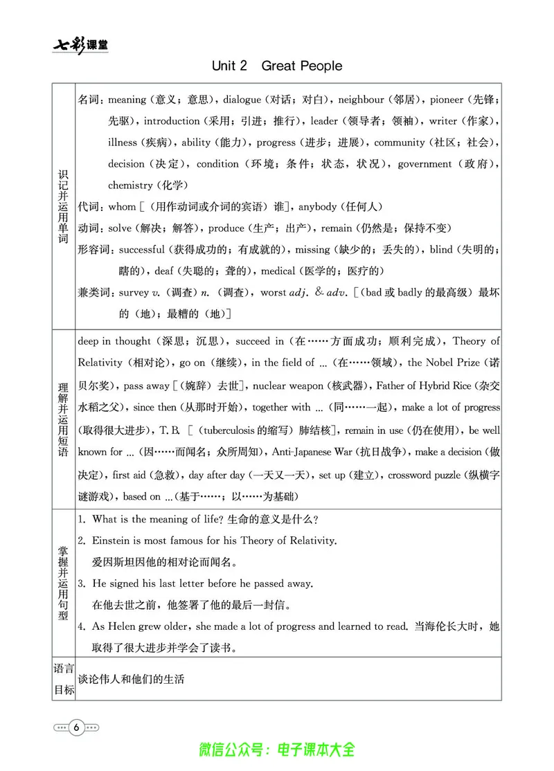 《英语冀教版9a预习卡_初中《预习卡》_初中英语_初中英语预习卡(冀教版)》第7页预览