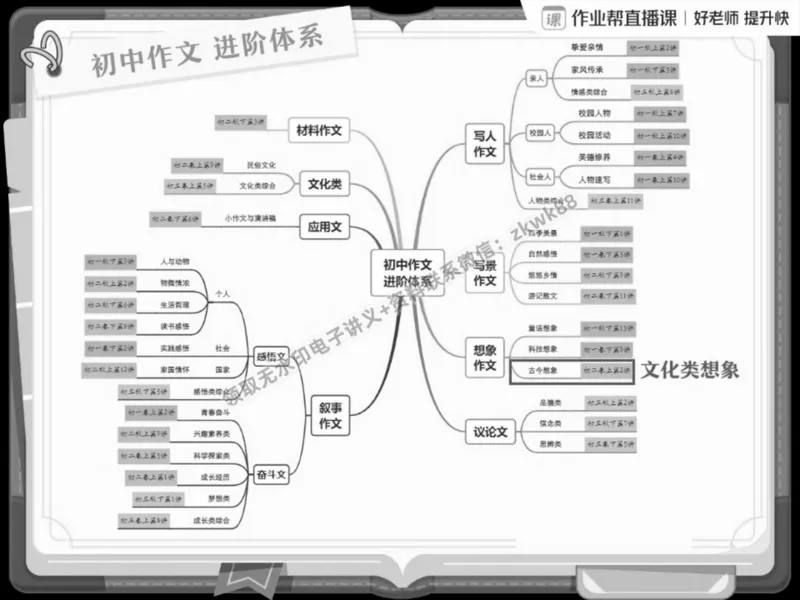 《03.课堂笔记主讲课中笔记_2025初二网课_25初二语文_25初二宋北平语文（作业帮）_春季上-寒假班A+_课堂笔记》第3页预览