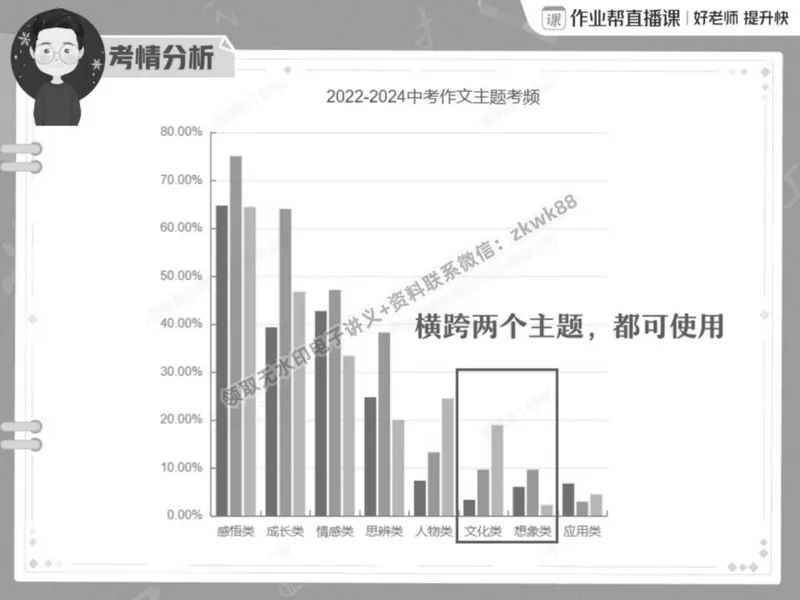 《03.课堂笔记主讲课中笔记_2025初二网课_25初二语文_25初二宋北平语文（作业帮）_春季上-寒假班A+_课堂笔记》第6页预览