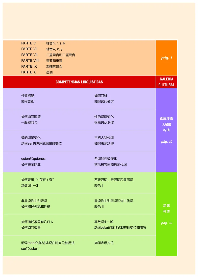 《普通中学教科书·西班牙语必修I上册_初中二外（日俄德法西班牙）_初中西班牙语》第6页预览