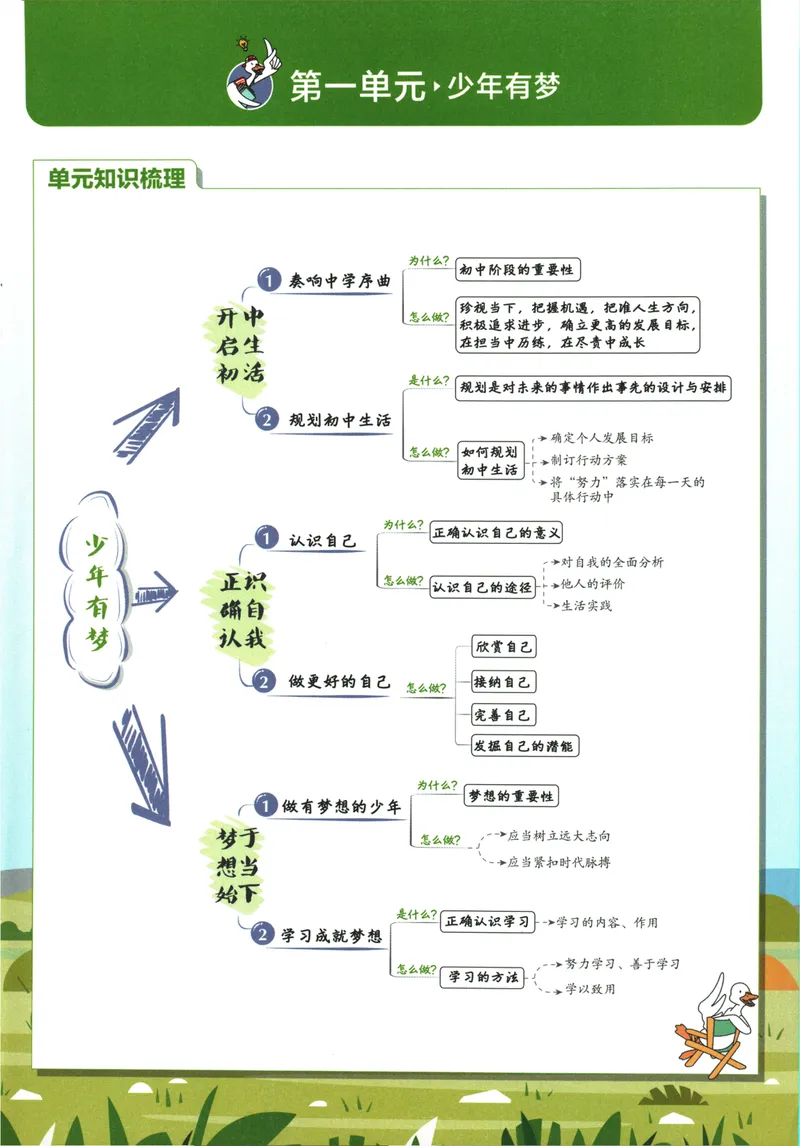 《2026版《初中必刷题》道法RJ7上狂K重点_初中全科目同步习题+精品试卷（7-9年级）_25秋初中道法《同步习题+精品试卷》_初中道法7-9年级上册试卷(1)_《初中必刷题》2025秋》第5页预览
