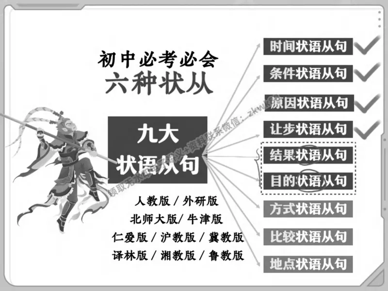 《01.课堂笔记主讲课中笔记_2025初二网课_25初二英语_25初二万雨露英语（作业帮）_春季下-春季班A+_课堂笔记》第5页预览
