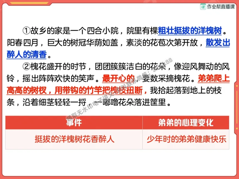 《02.课堂笔记主讲课中笔记_2025初二网课_25初二语文_25初二宋北平语文（作业帮）_秋季上-暑假班A+_课堂笔记》第7页预览