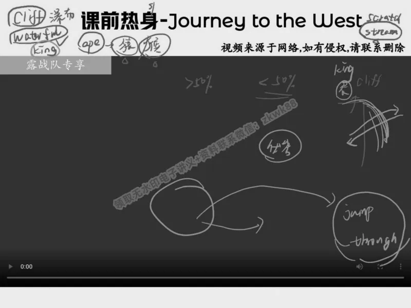 《19.课堂笔记主讲课中笔记_2025初二网课_25初二英语_25初二万雨露英语（作业帮）_春季上-寒假班A+_课堂笔记》第1页预览