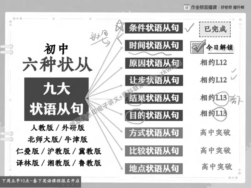 《19.课堂笔记主讲课中笔记_2025初二网课_25初二英语_25初二万雨露英语（作业帮）_春季上-寒假班A+_课堂笔记》第9页预览