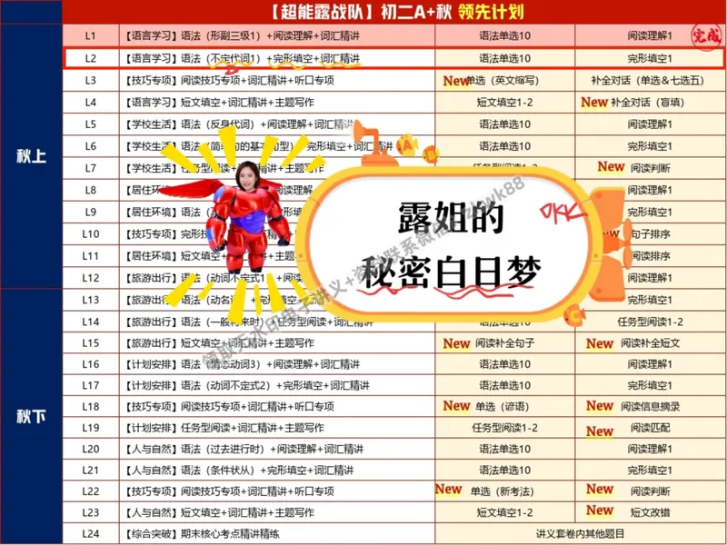 《03.课堂笔记主讲课中笔记_2025初二网课_25初二英语_25初二万雨露英语（作业帮）_秋季上-暑假班A+_课堂笔记》第2页预览