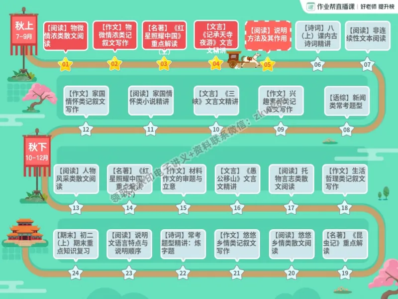 《09.课堂笔记主讲课中笔记_2025初二网课_25初二语文_25初二宋北平语文（作业帮）_暑期班A+班_课堂笔记》第6页预览