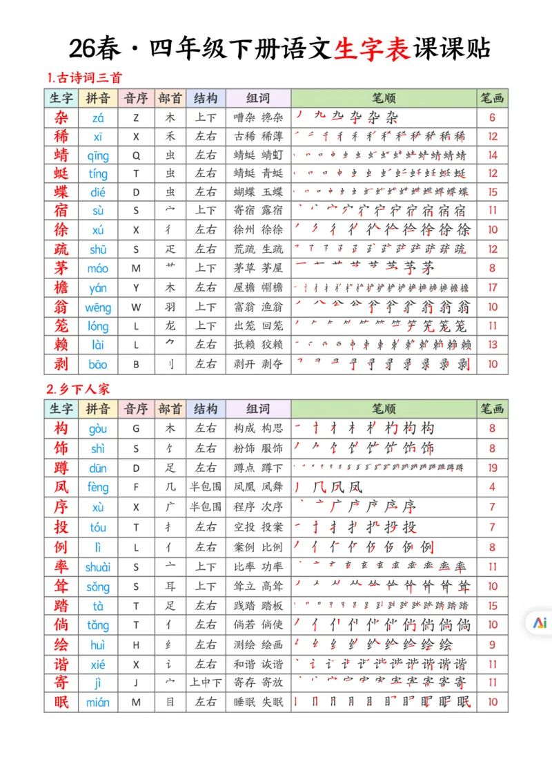 《四年级（下）语文26春生字表课课贴《部编版》_赠送2026小学1-6年级资料合集(按需自取)_四年级_四年级（下）语文26春生字表课课贴《部编版》》第1页预览