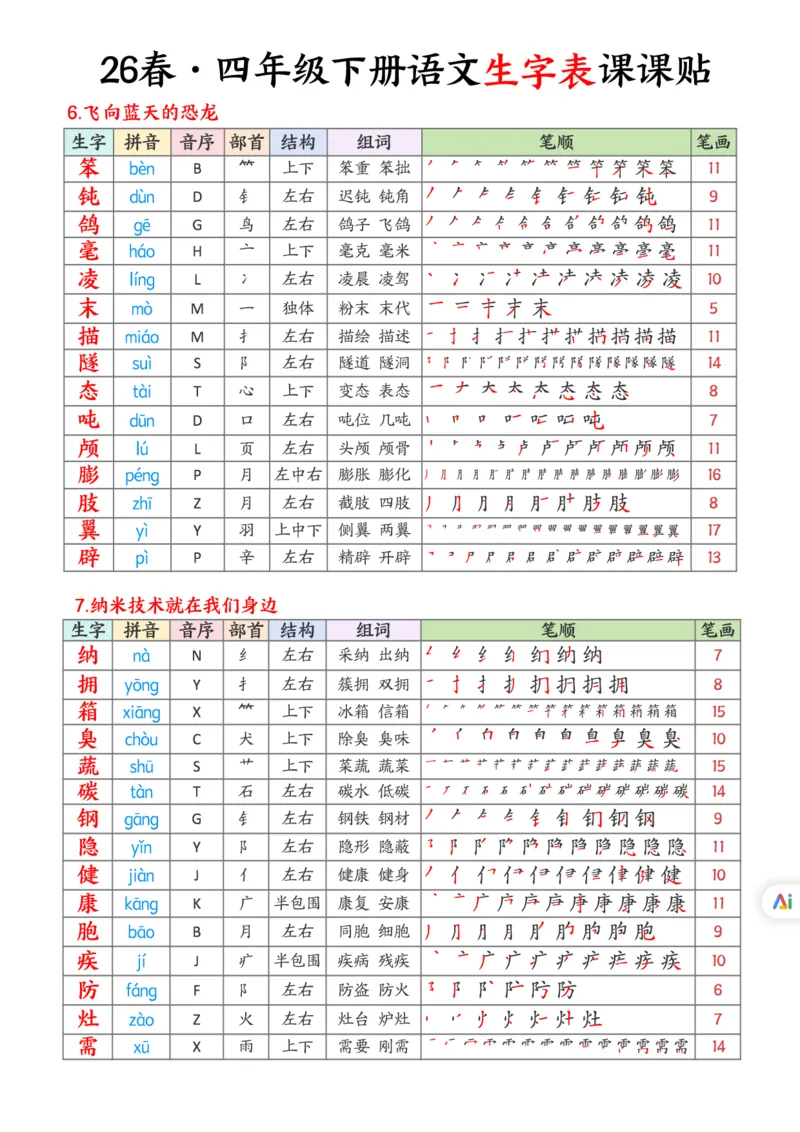 《四年级（下）语文26春生字表课课贴《部编版》_赠送2026小学1-6年级资料合集(按需自取)_四年级_四年级（下）语文26春生字表课课贴《部编版》》第3页预览