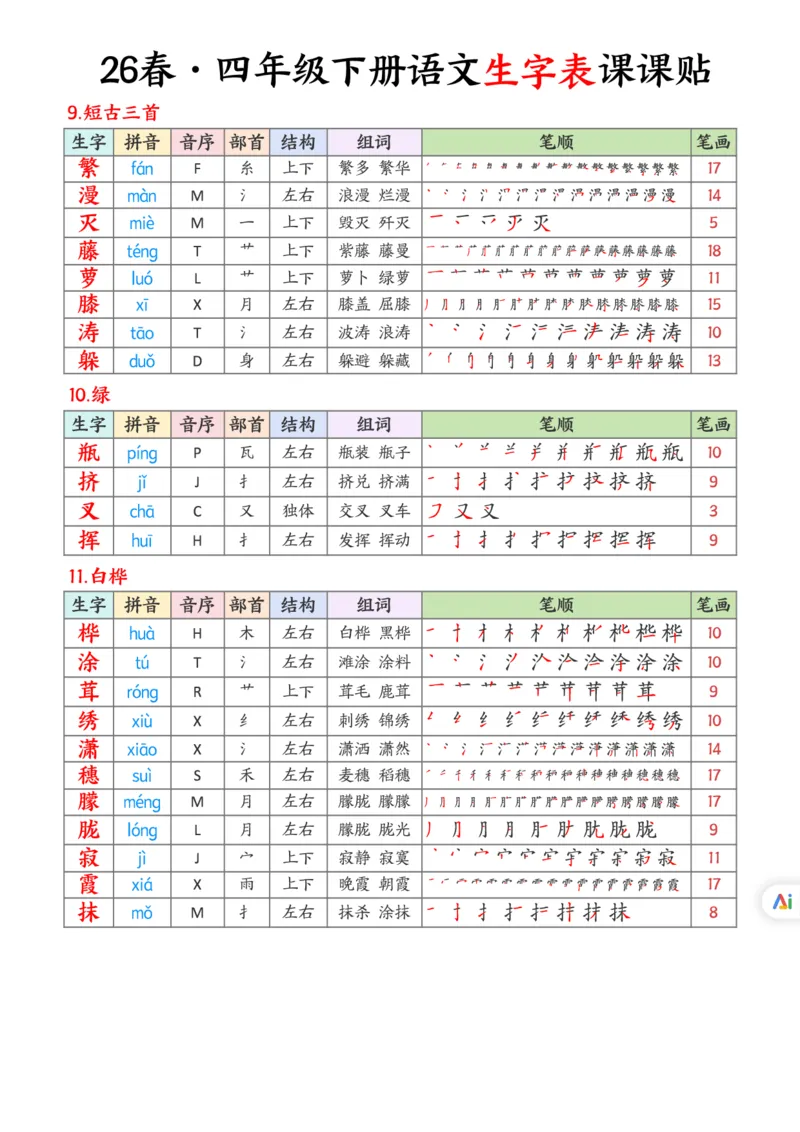 《四年级（下）语文26春生字表课课贴《部编版》_赠送2026小学1-6年级资料合集(按需自取)_四年级_四年级（下）语文26春生字表课课贴《部编版》》第4页预览