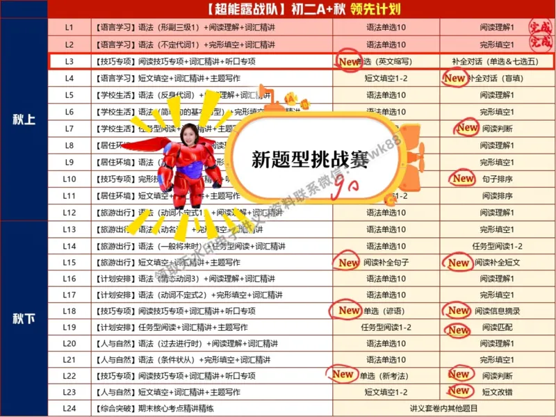 《05.课堂笔记主讲课中笔记_2025初二网课_25初二英语_25初二万雨露英语（作业帮）_暑期班A+班_课堂笔记》第2页预览
