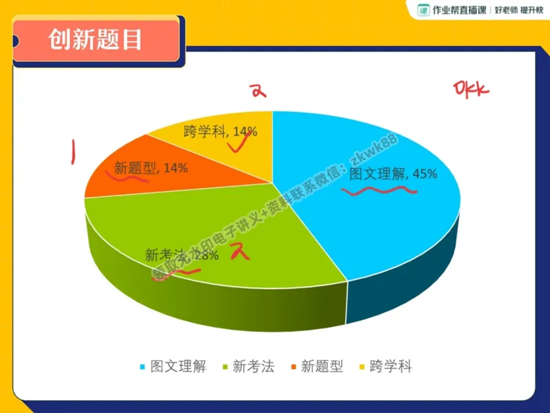 《05.课堂笔记主讲课中笔记_2025初二网课_25初二英语_25初二万雨露英语（作业帮）_暑期班A+班_课堂笔记》第6页预览