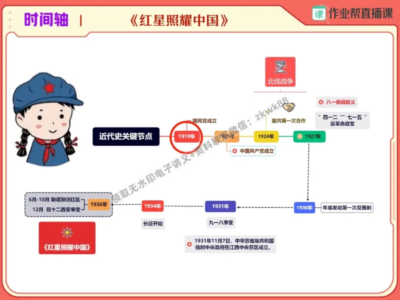 《06.课堂笔记主讲课中笔记_2025初二网课_25初二语文_25初二宋北平语文（作业帮）_暑期班A+班_课堂笔记》第3页预览