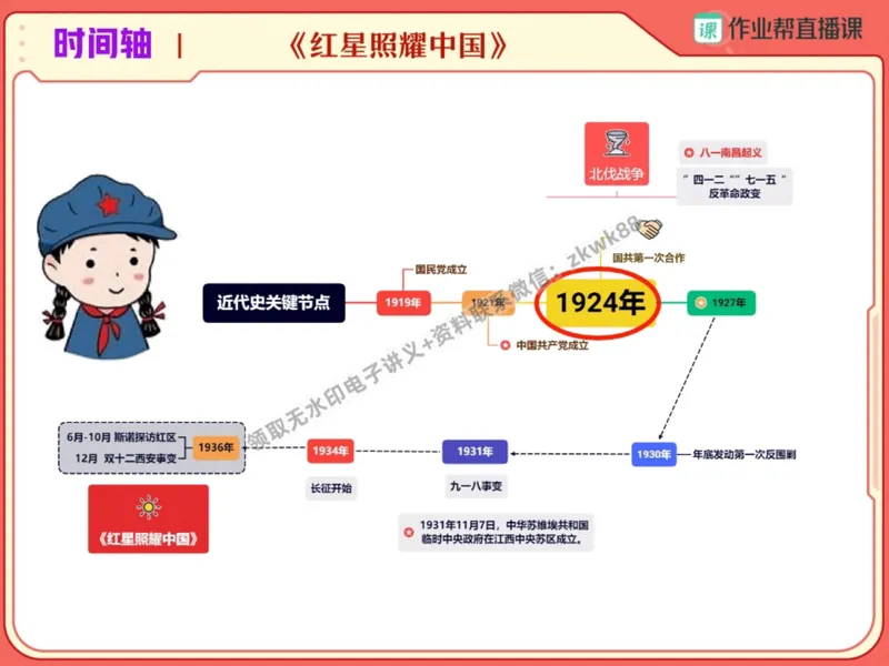 《06.课堂笔记主讲课中笔记_2025初二网课_25初二语文_25初二宋北平语文（作业帮）_暑期班A+班_课堂笔记》第7页预览