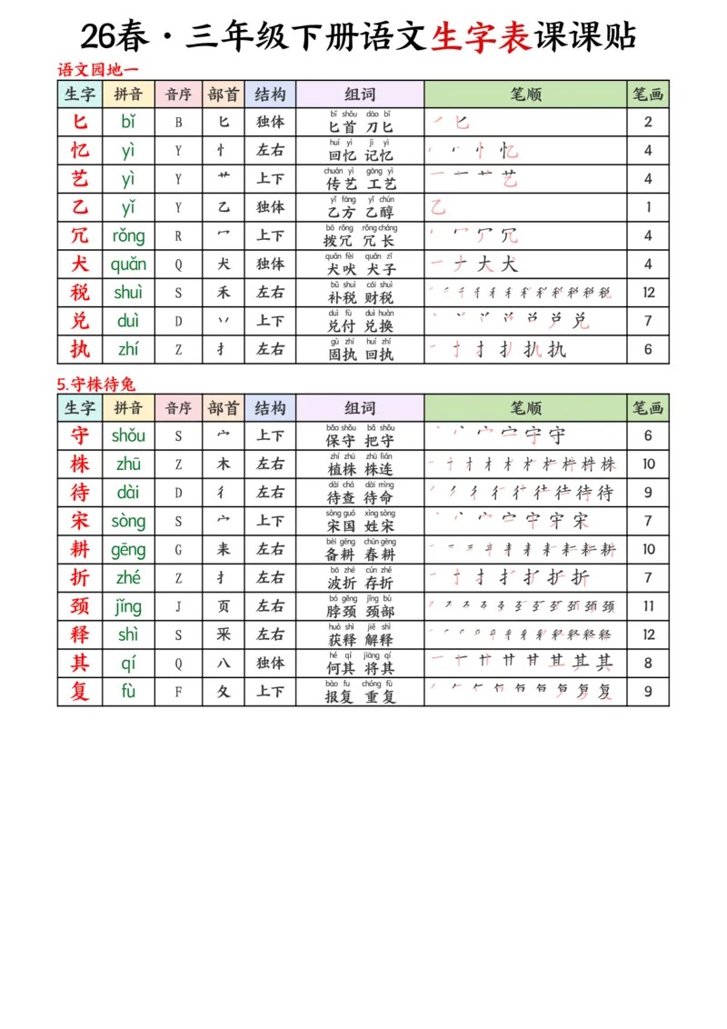 《三年级（下）语文生字课课贴_赠送2026小学1-6年级资料合集(按需自取)_三年级_三年级（下）语文生字课课贴》第2页预览