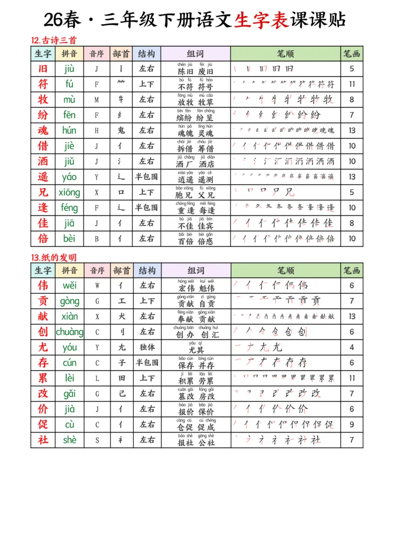 《三年级（下）语文生字课课贴_赠送2026小学1-6年级资料合集(按需自取)_三年级_三年级（下）语文生字课课贴》第5页预览