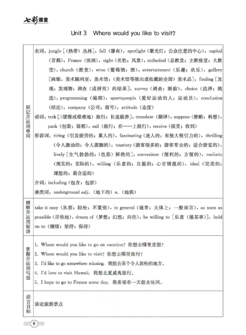 《8b_初中《预习卡》_初中英语_初中英语预习卡（鲁教版）》第9页预览