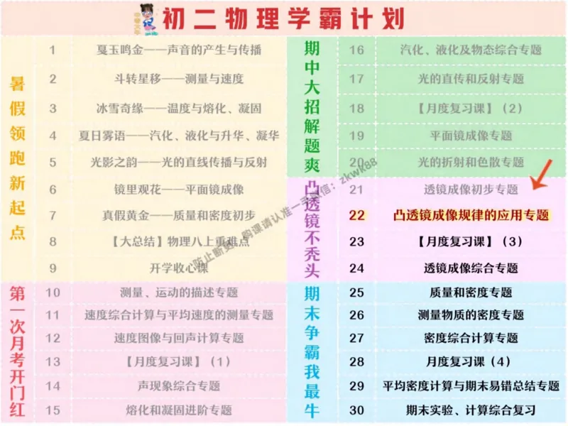 《12.课堂笔记主讲课中笔记_2025初二网课_25初二物理_25初二刘怡物理（作业帮）_秋季下-秋季班A+_课堂笔记》第2页预览