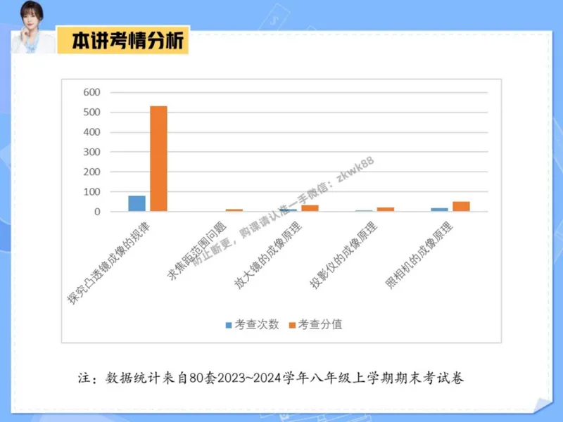 《12.课堂笔记主讲课中笔记_2025初二网课_25初二物理_25初二刘怡物理（作业帮）_秋季下-秋季班A+_课堂笔记》第4页预览