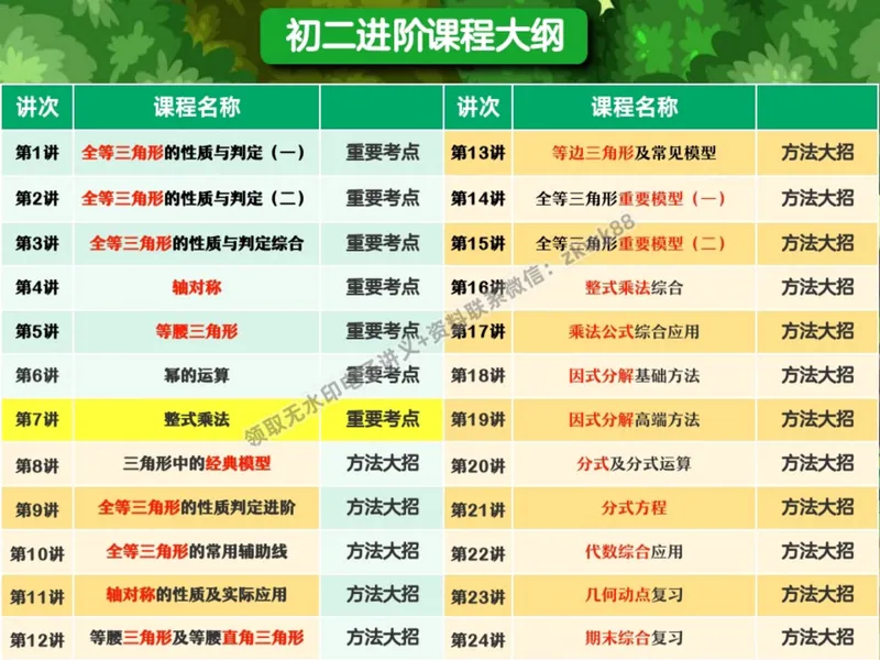 《13.课堂笔记主讲课中笔记_2025初二网课_25初二数学_25初二徐丝雨数学（作业帮）_暑假班A+班_课堂笔记》第5页预览