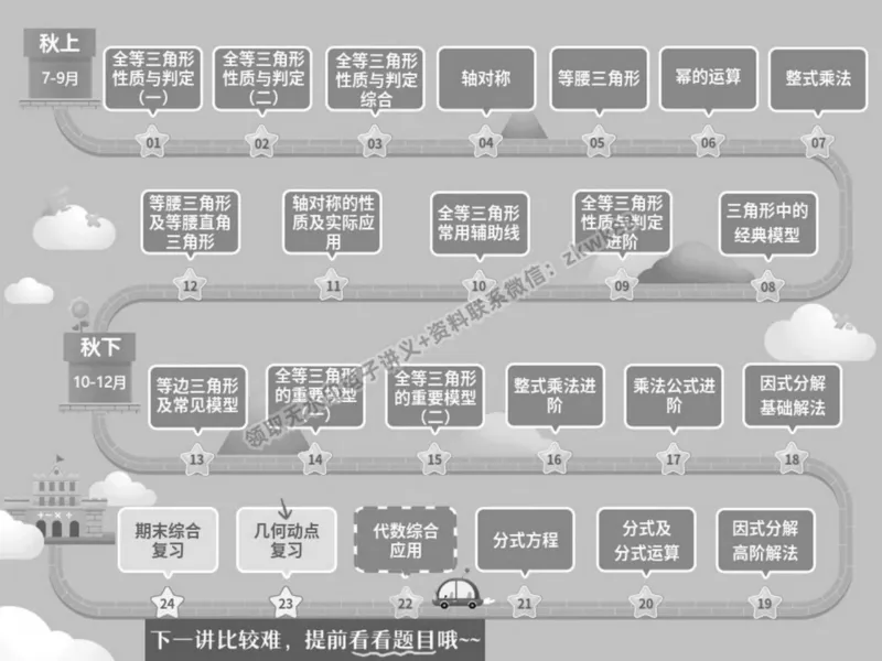 《21.课堂笔记主讲课中笔记_2025初二网课_25初二数学_25初二徐丝雨数学（作业帮）_秋季下-秋季班A+_课堂笔记》第2页预览