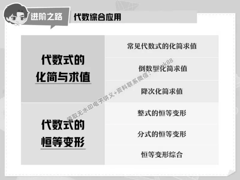 《21.课堂笔记主讲课中笔记_2025初二网课_25初二数学_25初二徐丝雨数学（作业帮）_秋季下-秋季班A+_课堂笔记》第8页预览