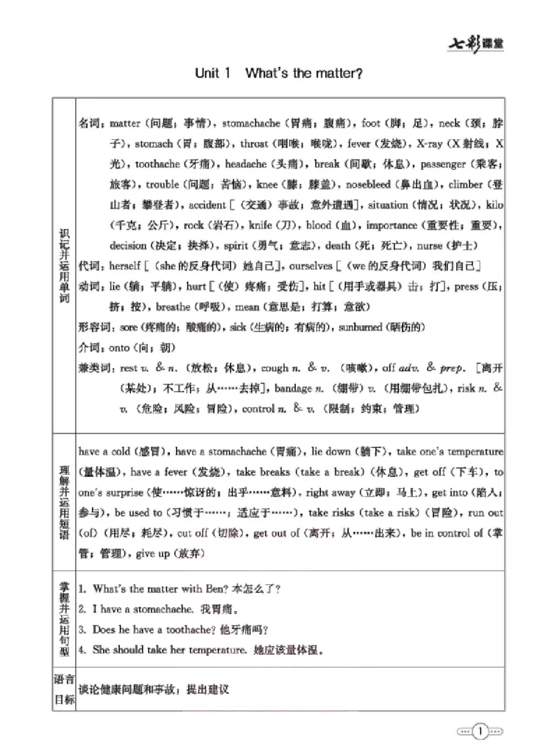 《八年级下册英语人教版预习卡_初中《预习卡》_初中英语_初中英语预习卡（人教版）_下册》第2页预览
