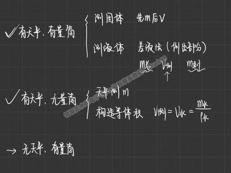 《21.课堂笔记主讲课中笔记_2025初二网课_25初二物理_25初二刘怡物理（作业帮）_秋季下-秋季班A+_课堂笔记》第2页预览