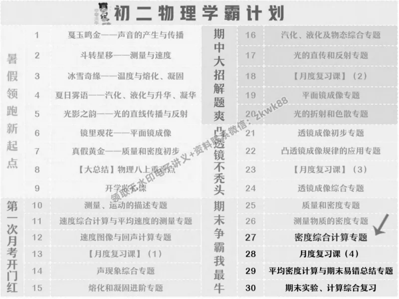 《21.课堂笔记主讲课中笔记_2025初二网课_25初二物理_25初二刘怡物理（作业帮）_秋季下-秋季班A+_课堂笔记》第5页预览