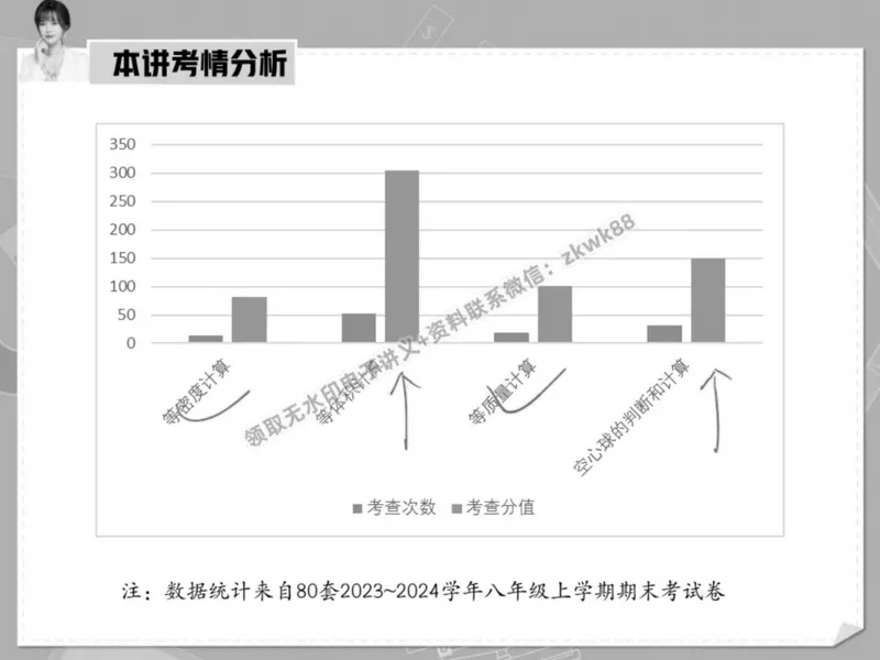 《21.课堂笔记主讲课中笔记_2025初二网课_25初二物理_25初二刘怡物理（作业帮）_秋季下-秋季班A+_课堂笔记》第8页预览