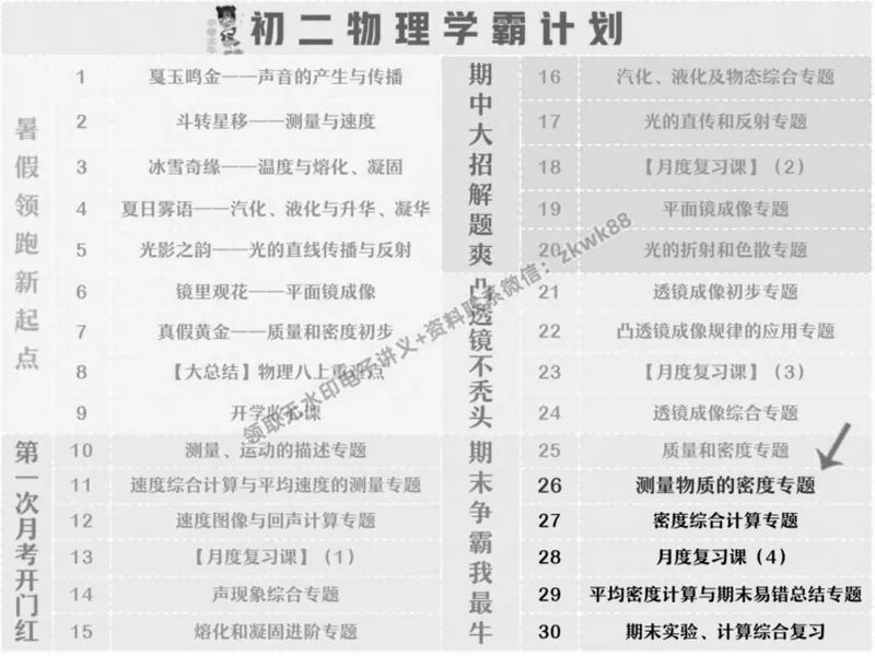 《19.课堂笔记主讲课中笔记_2025初二网课_25初二物理_25初二刘怡物理（作业帮）_秋季下-秋季班A+_课堂笔记》第5页预览