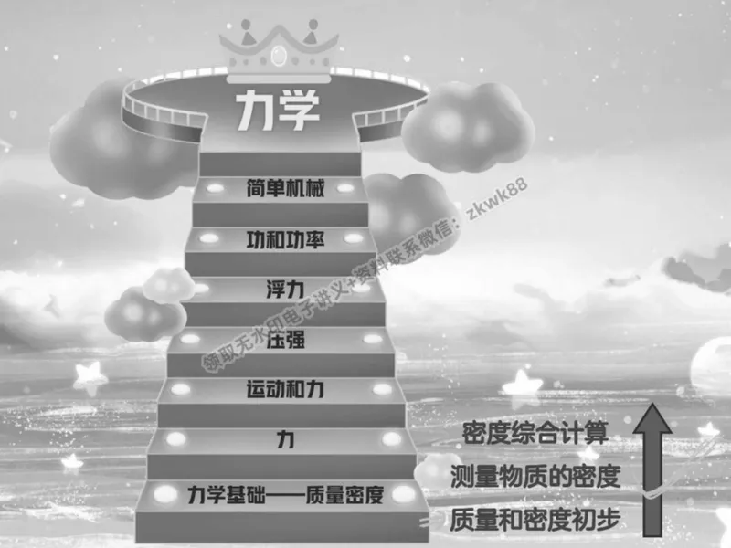 《19.课堂笔记主讲课中笔记_2025初二网课_25初二物理_25初二刘怡物理（作业帮）_秋季下-秋季班A+_课堂笔记》第6页预览